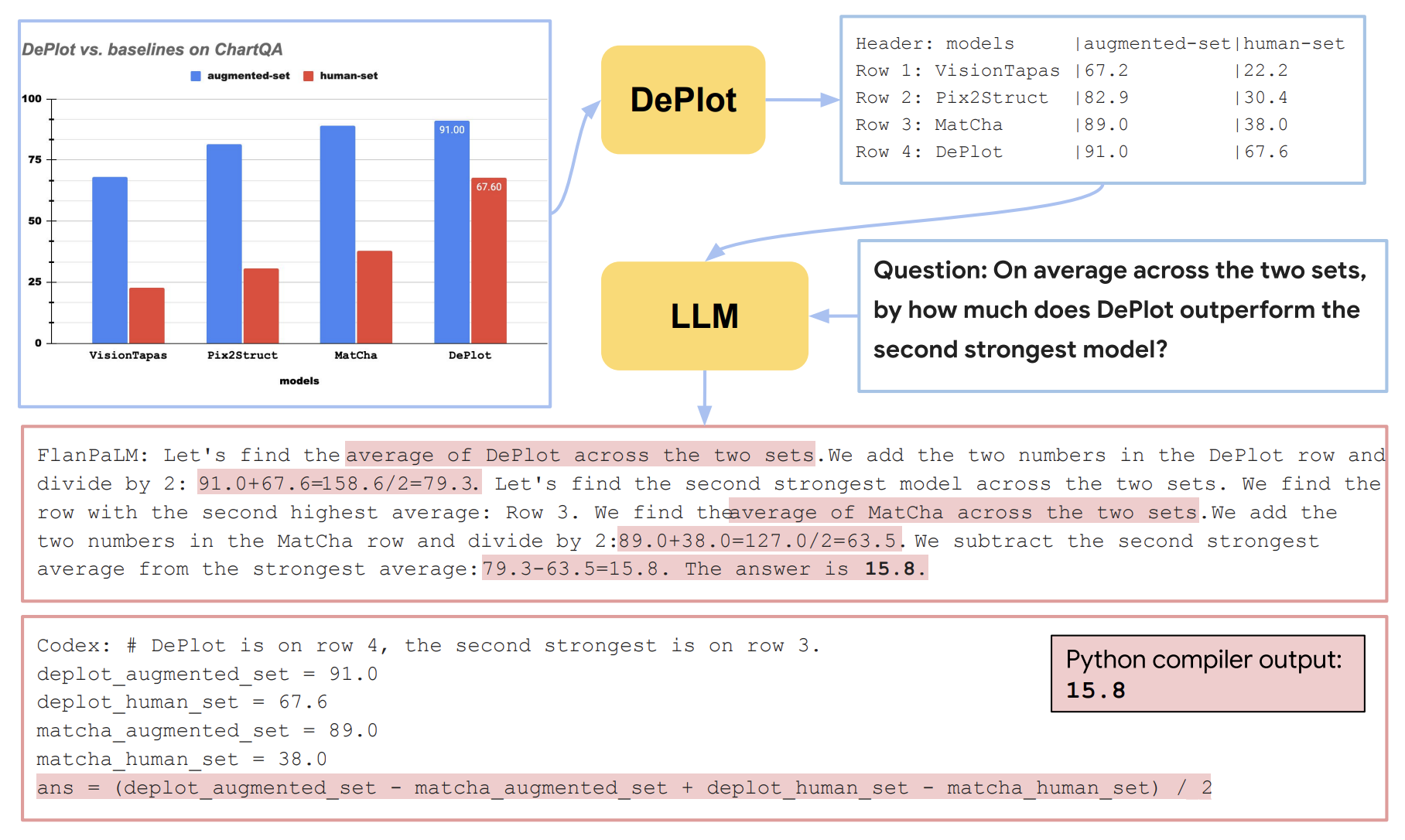 deplot_architecture.png