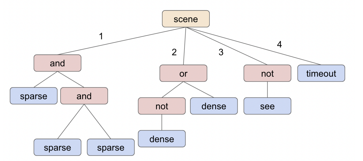 simulate_reward_function_predicates.png