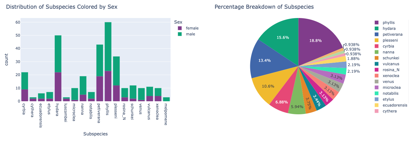 Curated_GS_Cuthill_Distribution_Snapshot.png