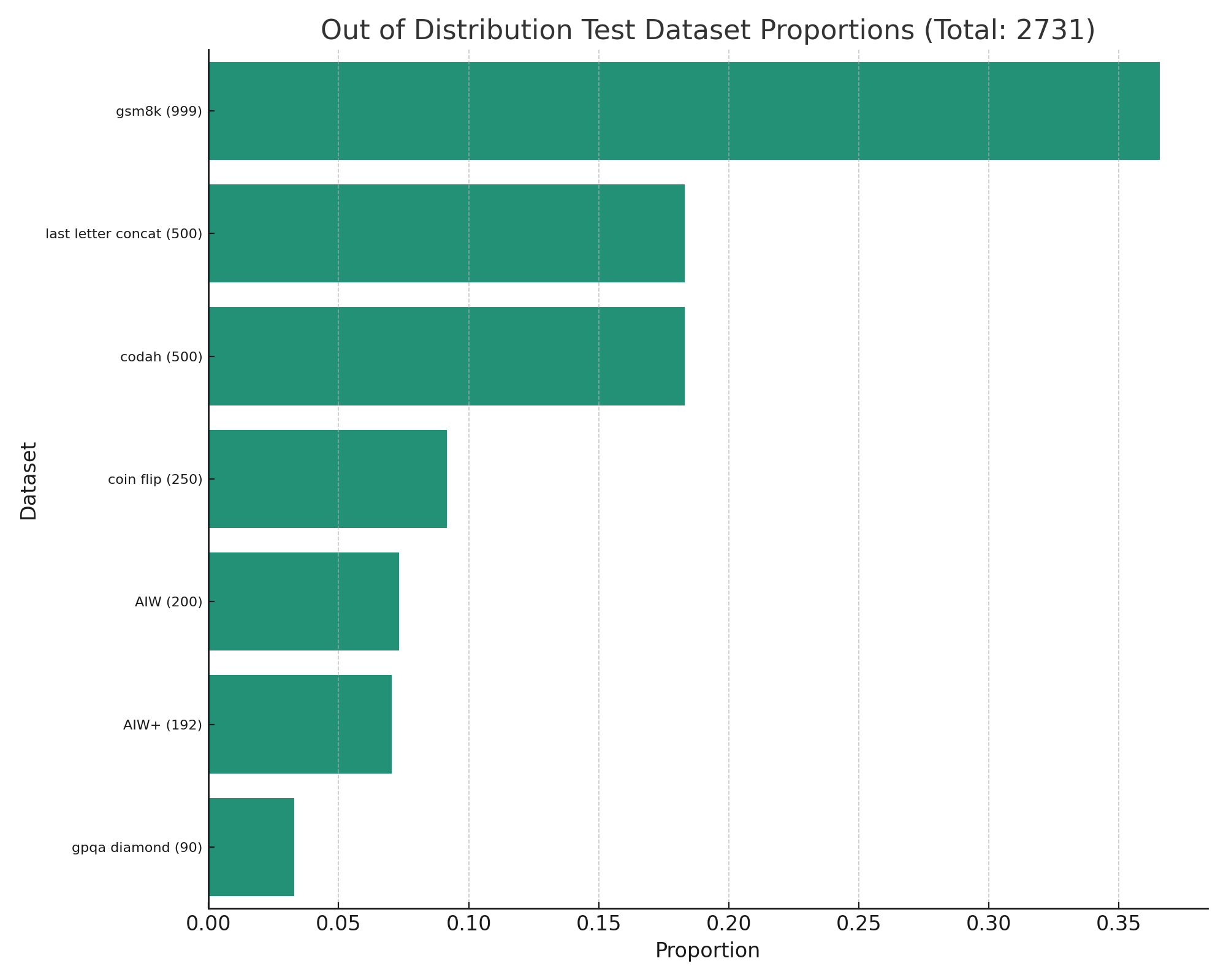 test_dataset