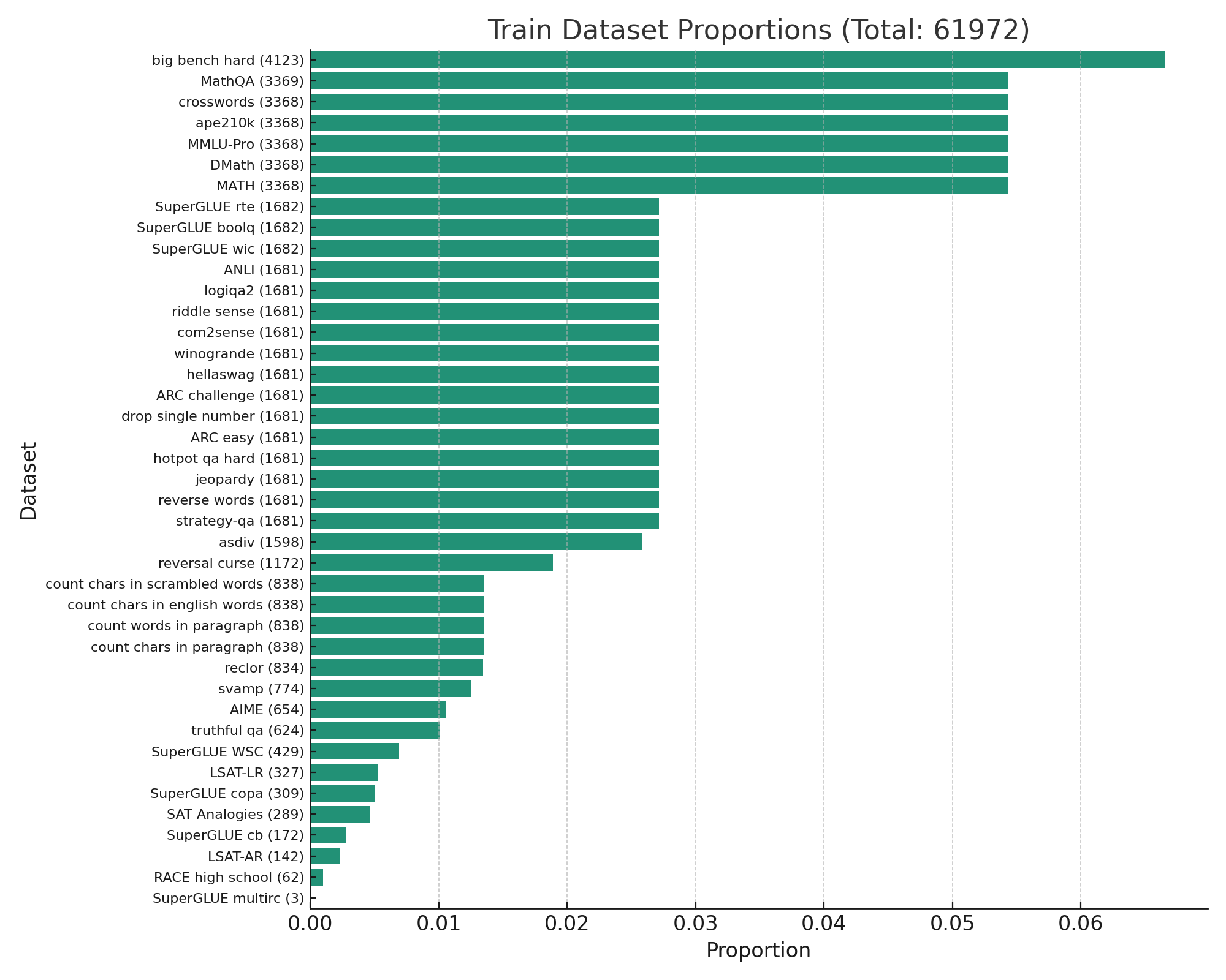 train_dataset