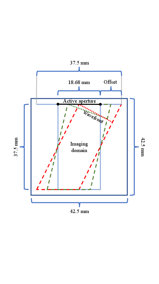 Simulation setup