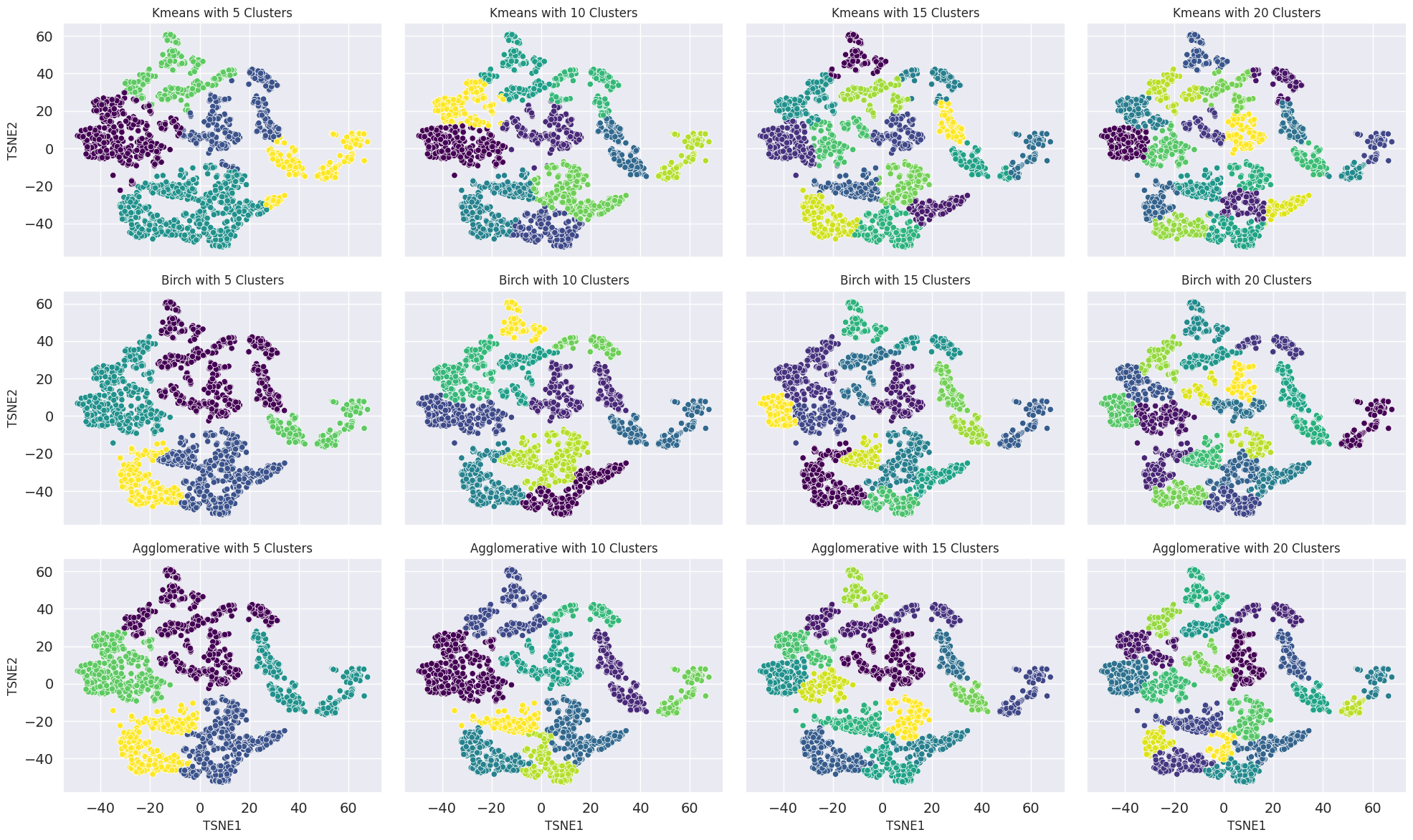 Data Visualization