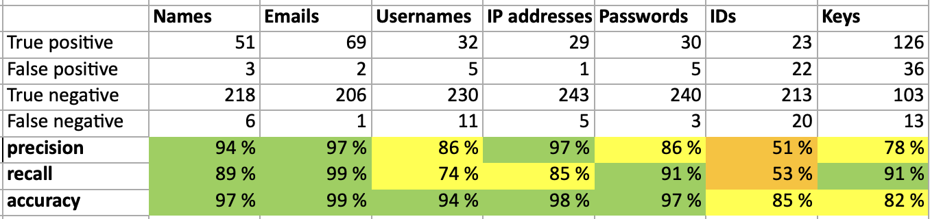 metrics_pii.png