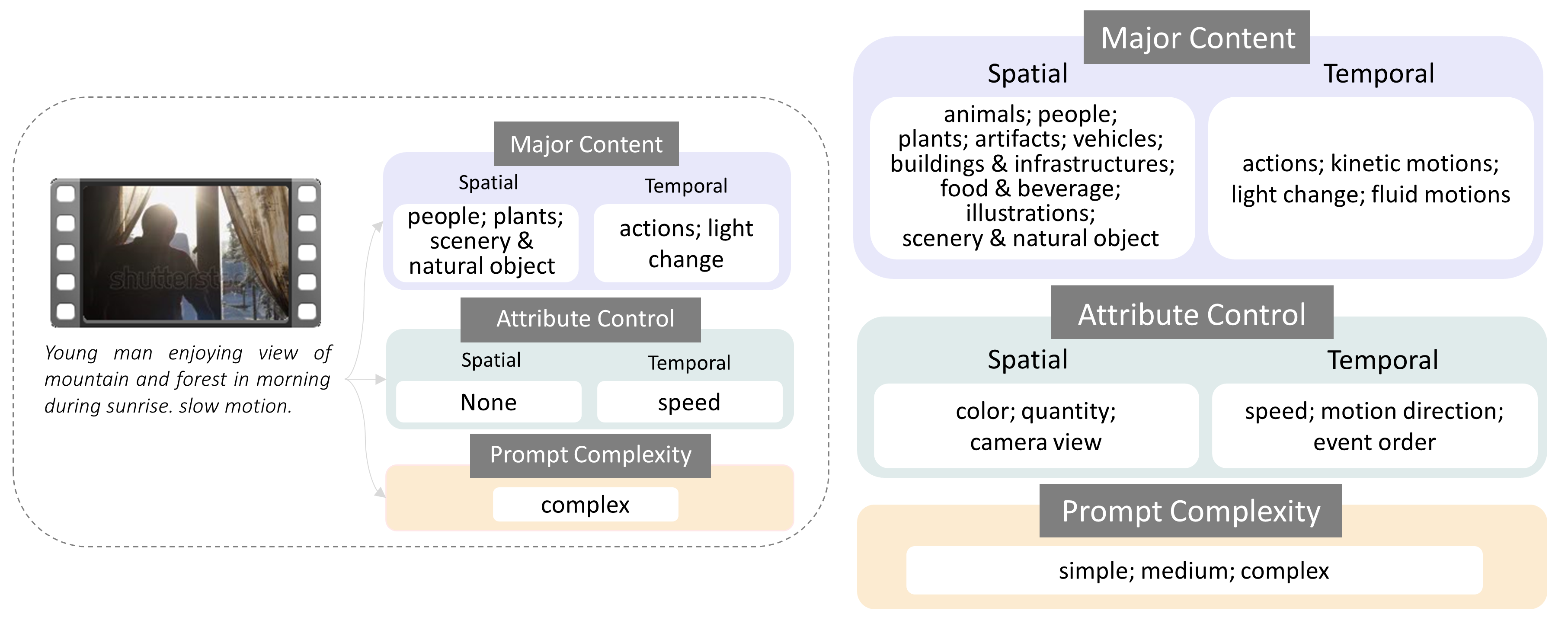 categorization.png