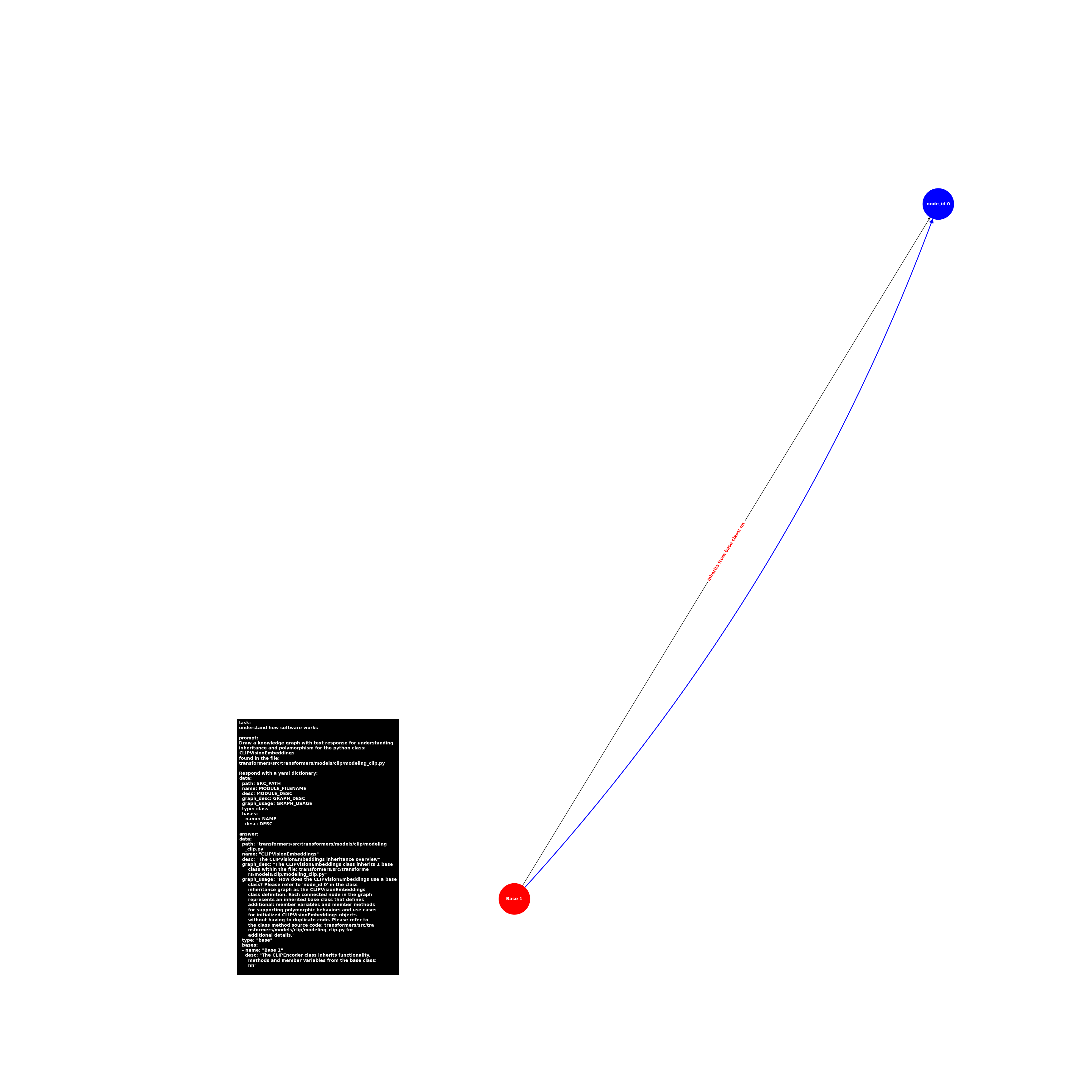 image.base.modeling_clip.CLIPVisionEmbeddings.png