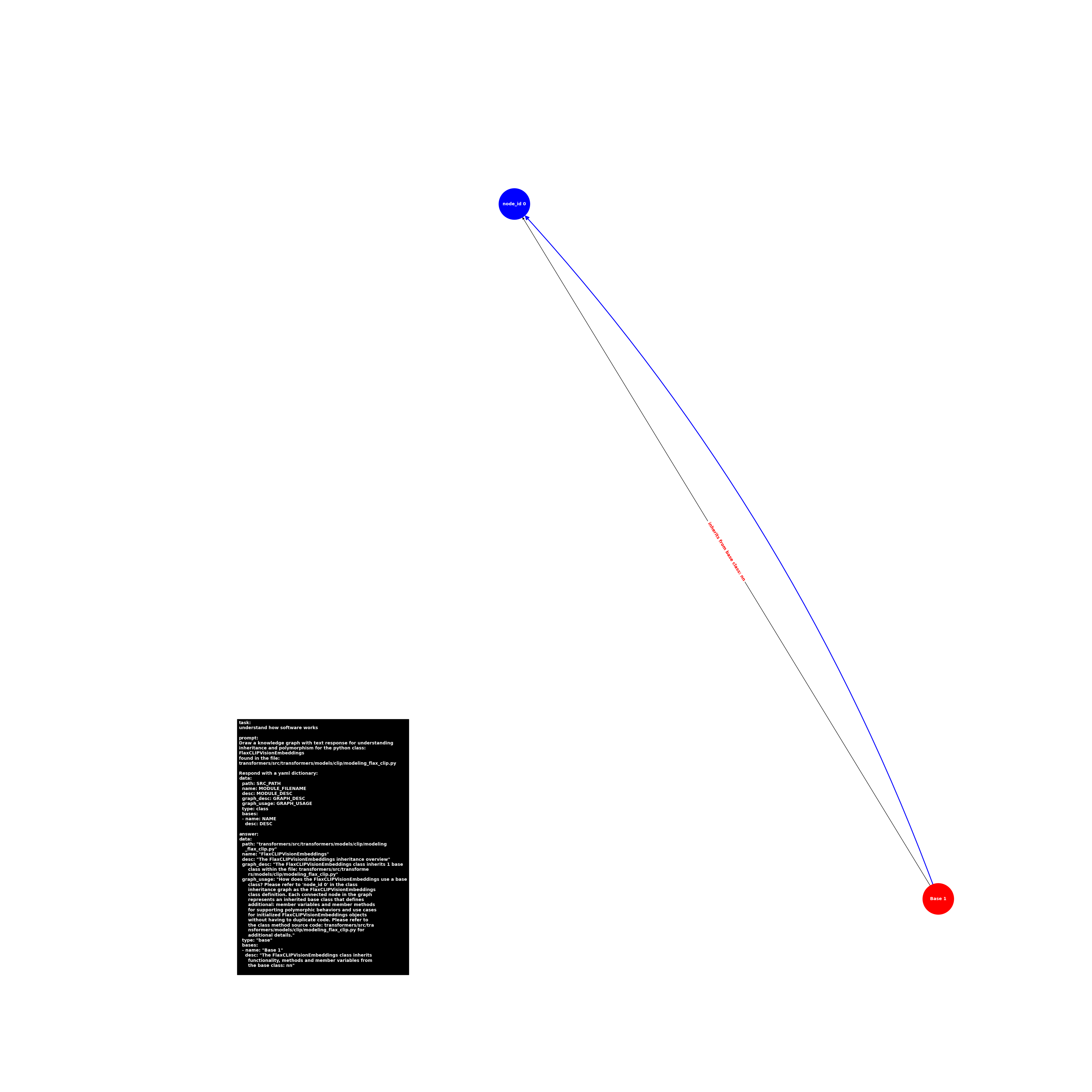 image.base.modeling_flax_clip.FlaxCLIPVisionEmbeddings.png