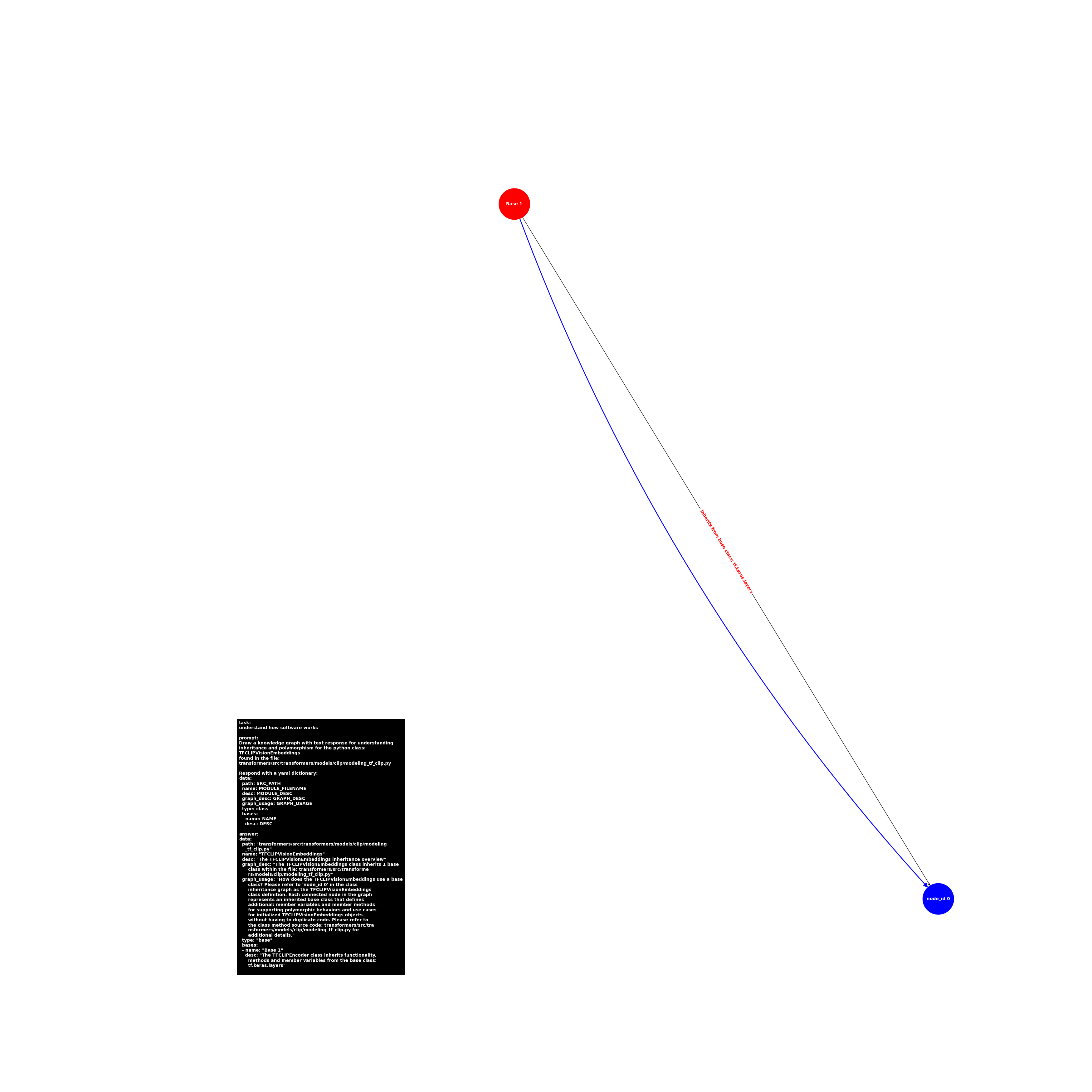 image.base.modeling_tf_clip.TFCLIPVisionEmbeddings.png