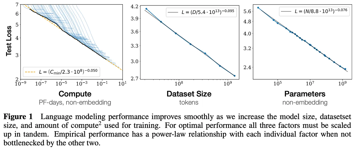 scaling-laws.webp