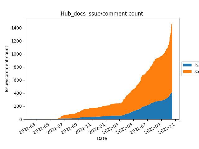 hub_docs_stars.png