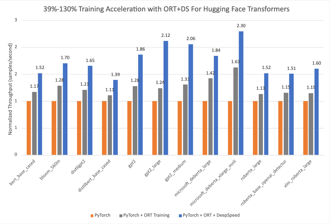 onnxruntime-training-benchmark.png