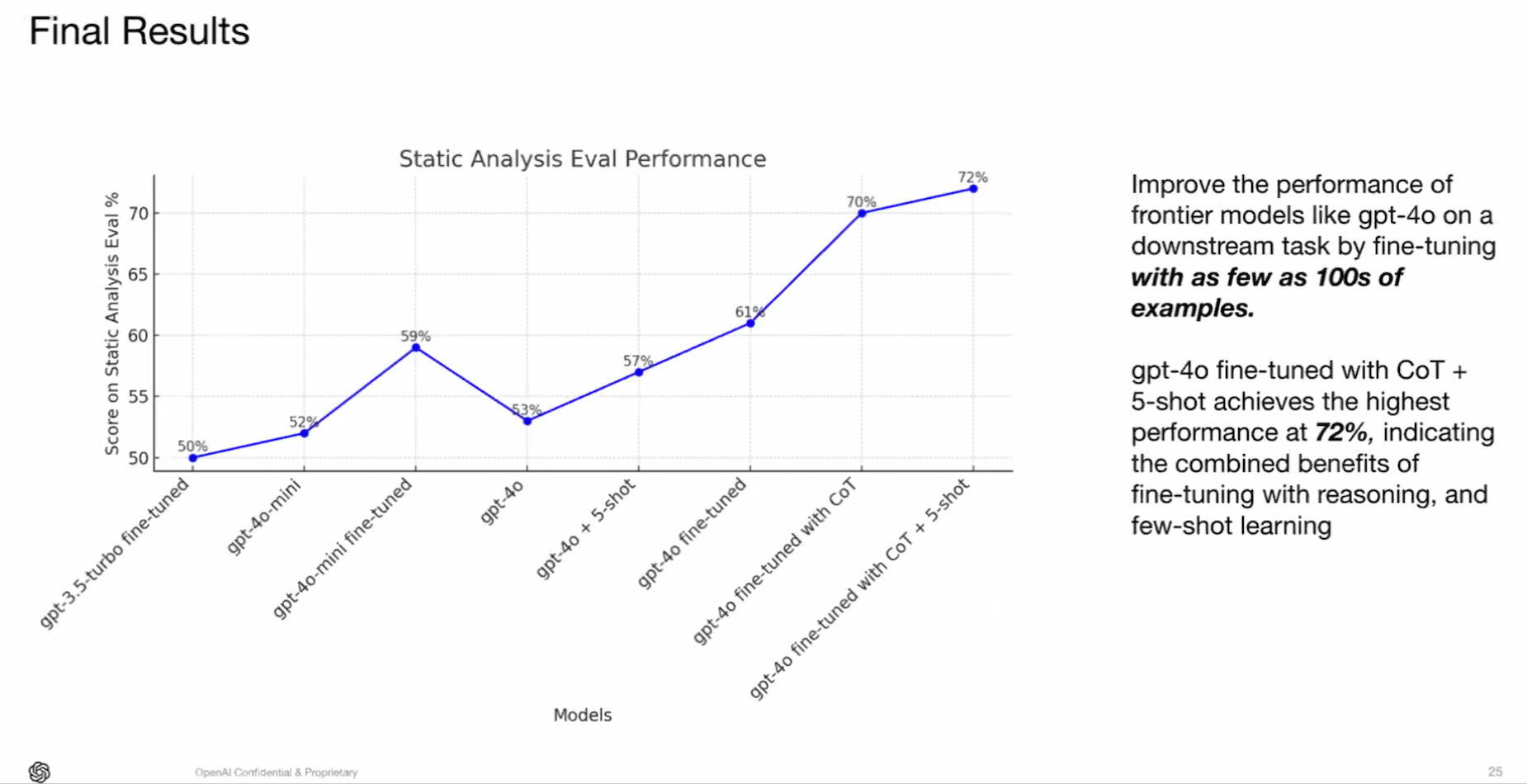 openai-static-analysis-eval.png