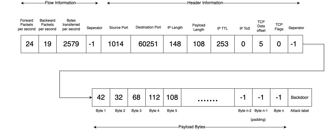 Data-Format.png