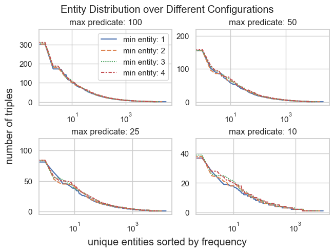 stats.entity_distribution.png