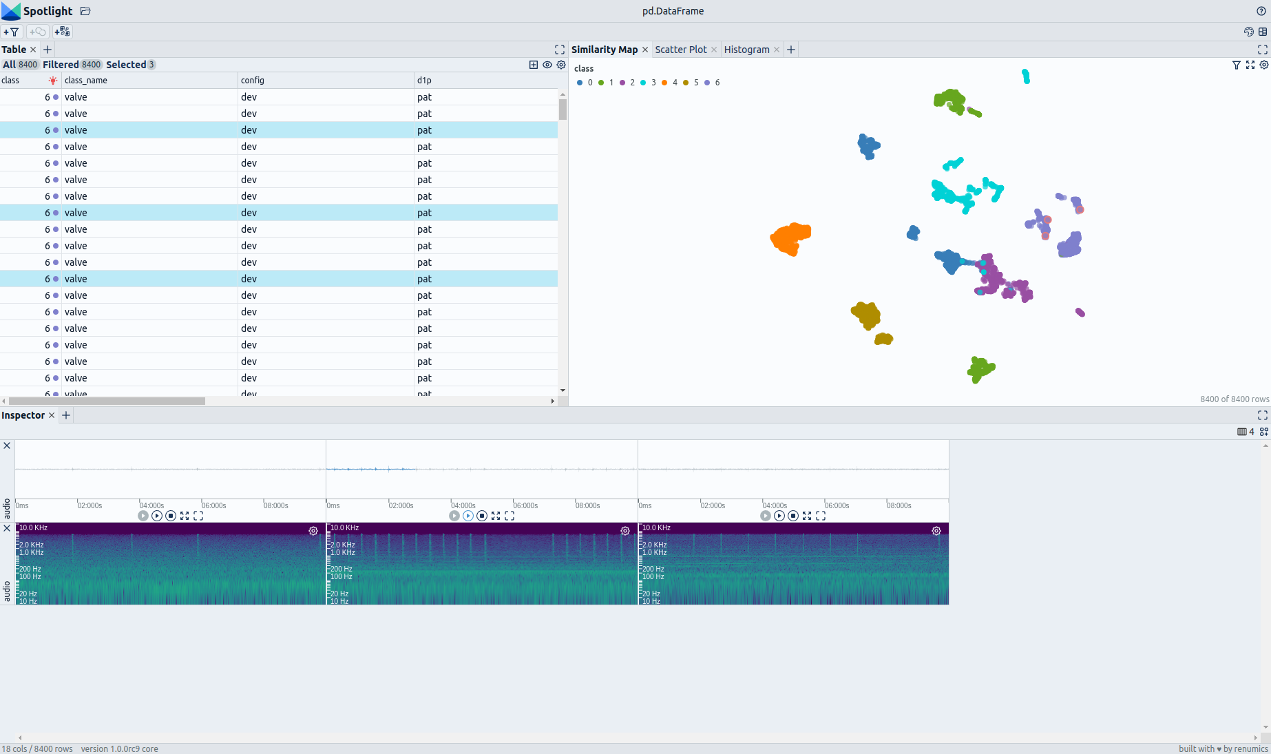 Analyze DCASE23 Task 2 with Spotlight