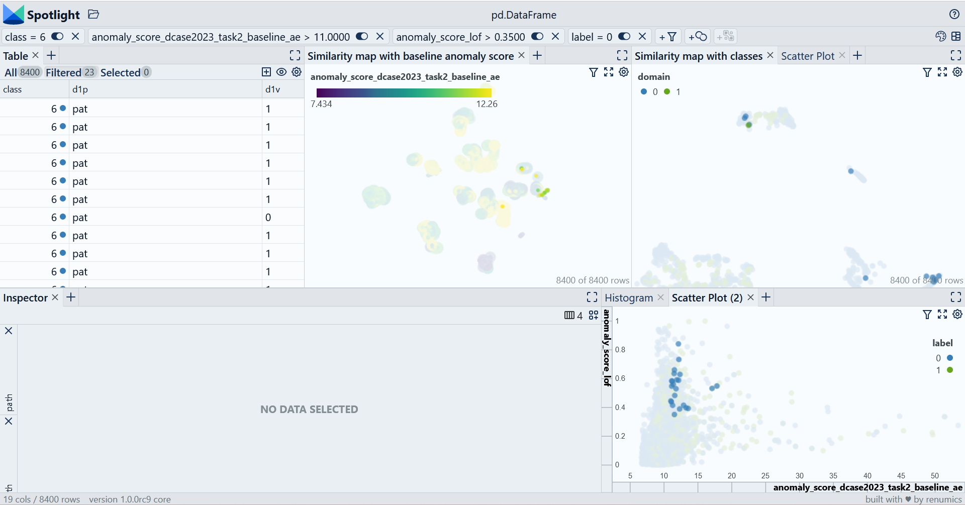 Analyze DCASE23 Task 2 with Spotlight