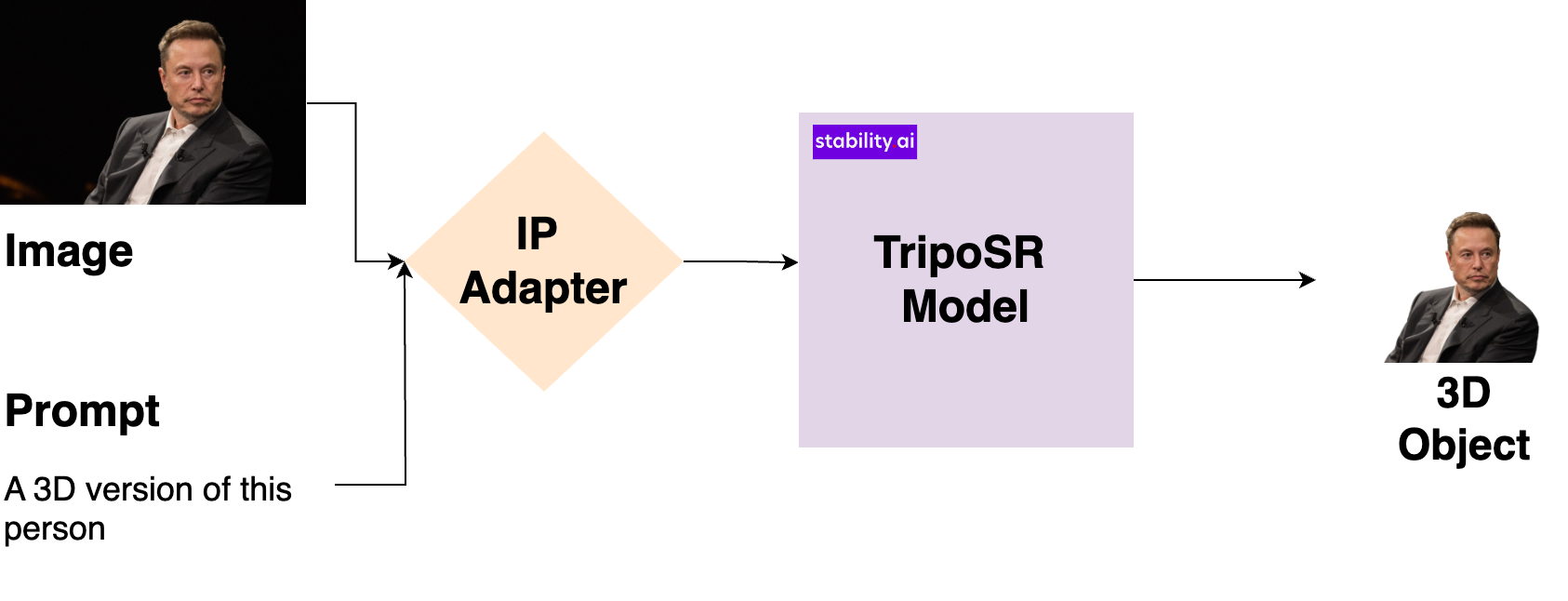 3D-Avatar-diagram.png