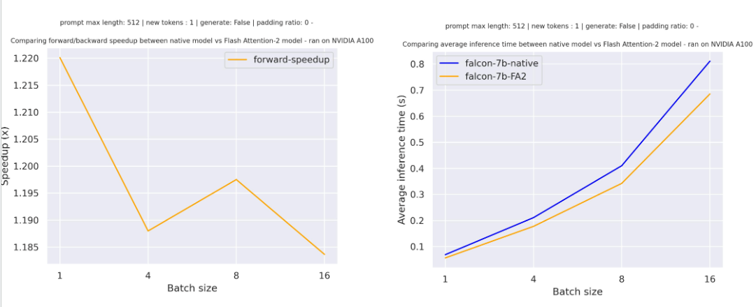 falcon-7b-inference-medium-seqlen.png