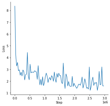 Training loss curve