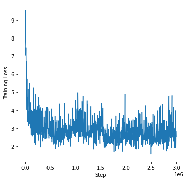 Training loss curve