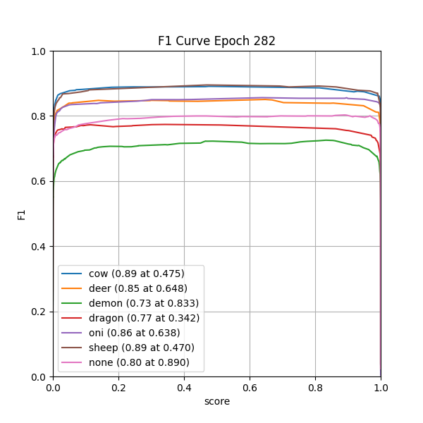 plot_f1_curve.png