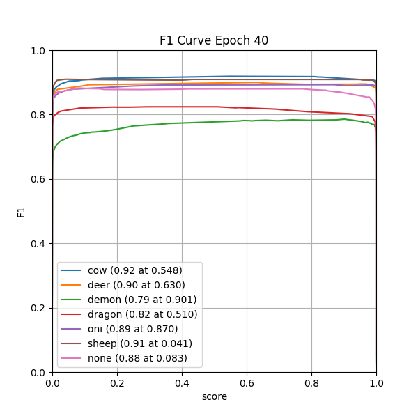 plot_f1_curve.png