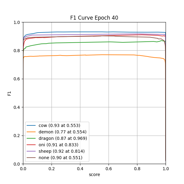 plot_f1_curve.png