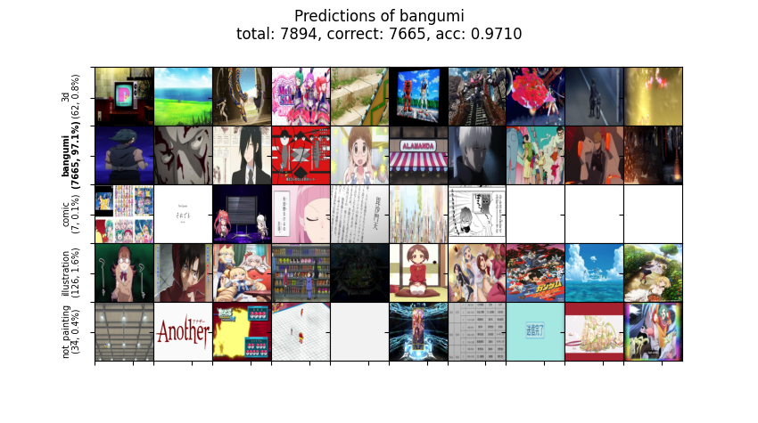 plot_sample_bangumi.png