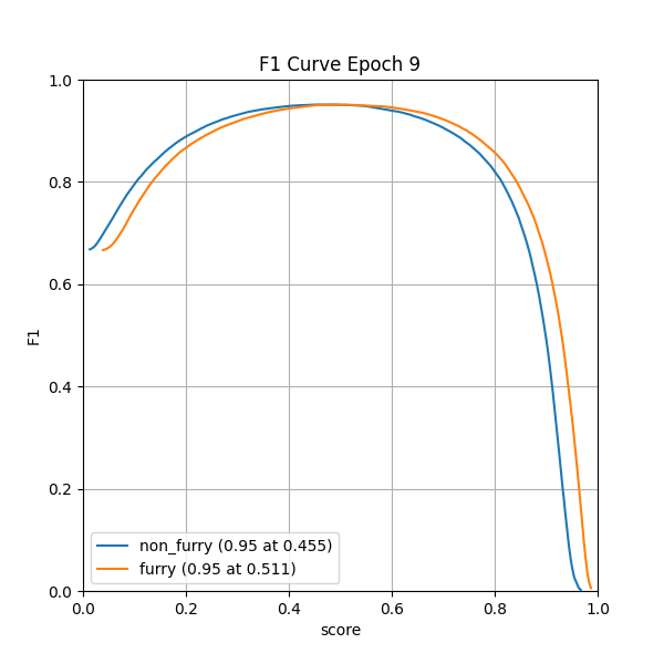 plot_f1_curve.png