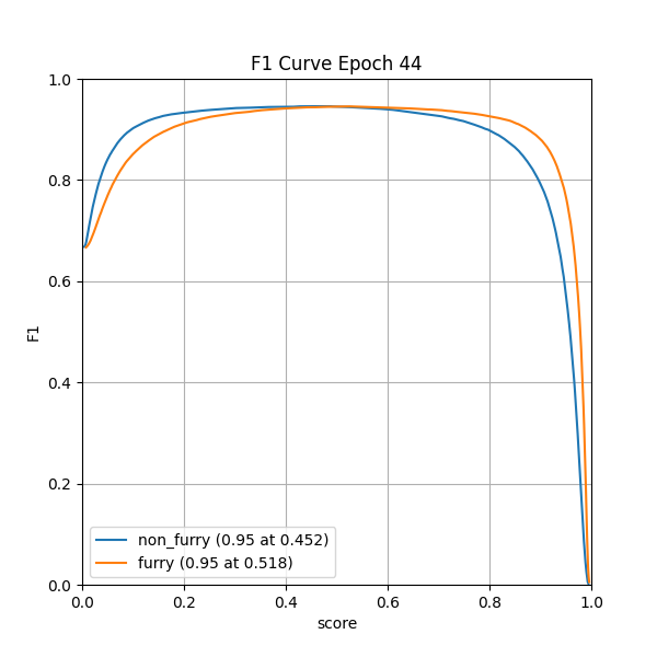 plot_f1_curve.png