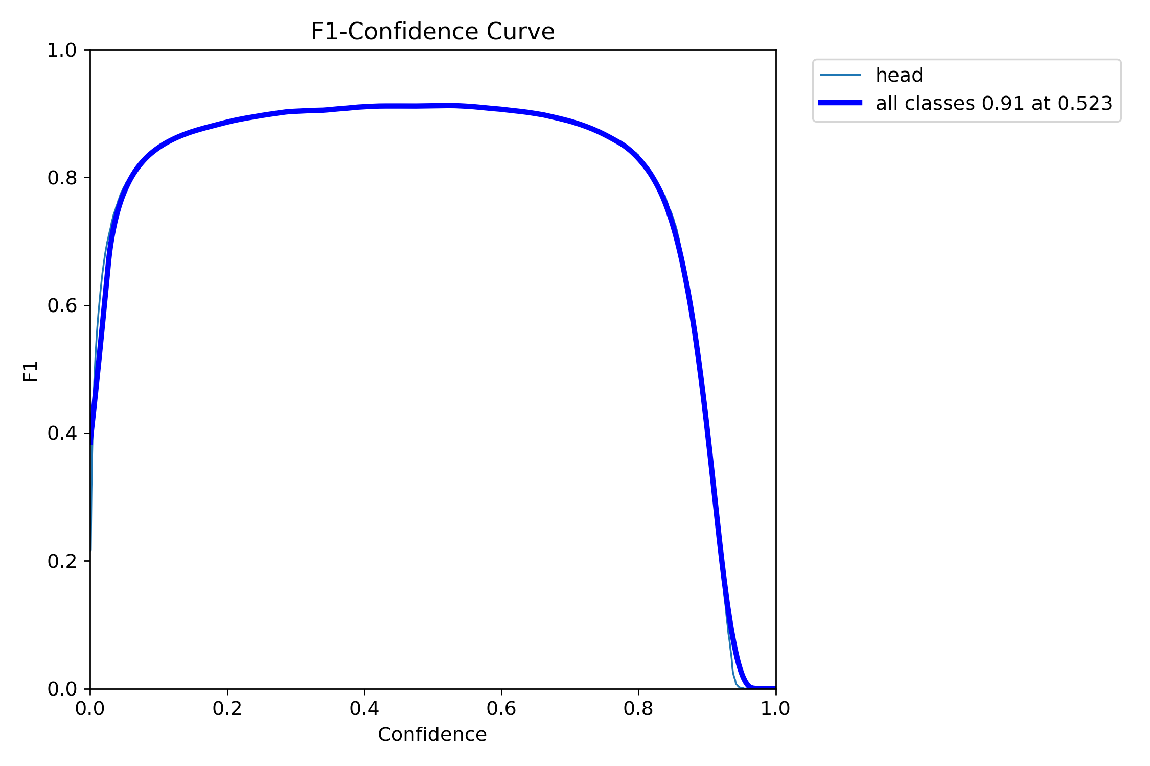 F1_curve.png