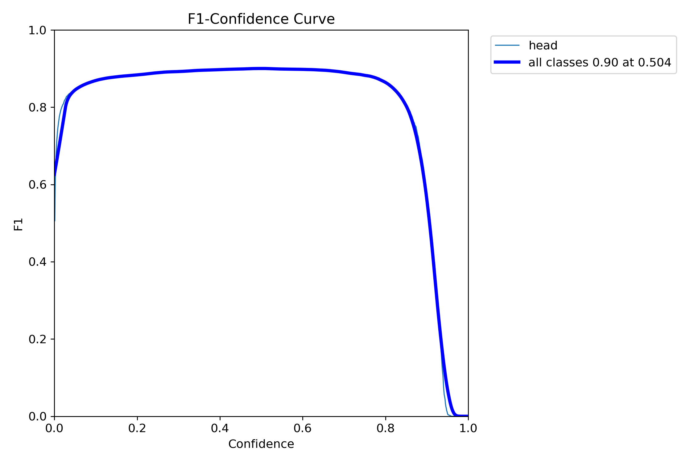 F1_curve.png