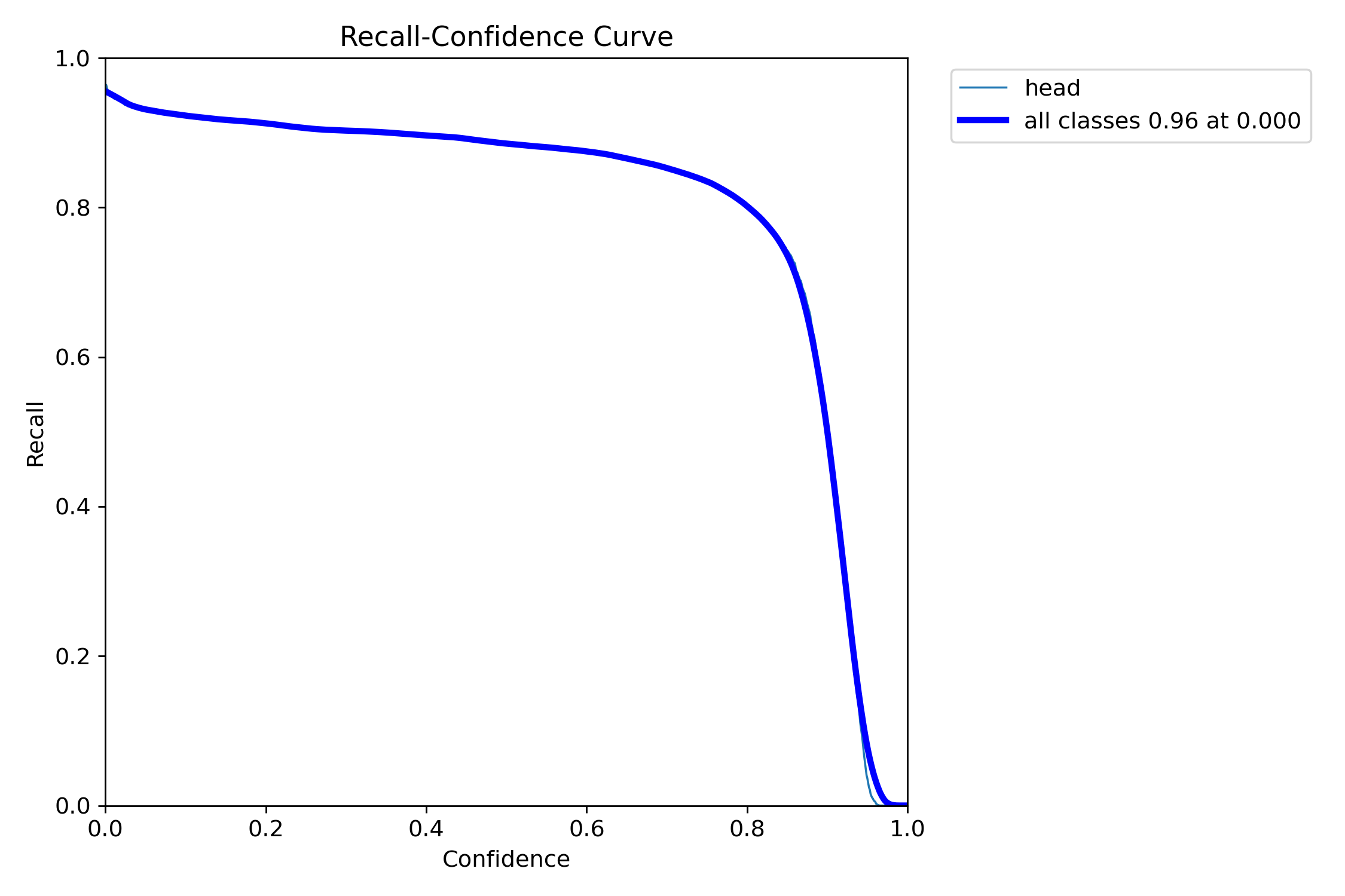 R_curve.png