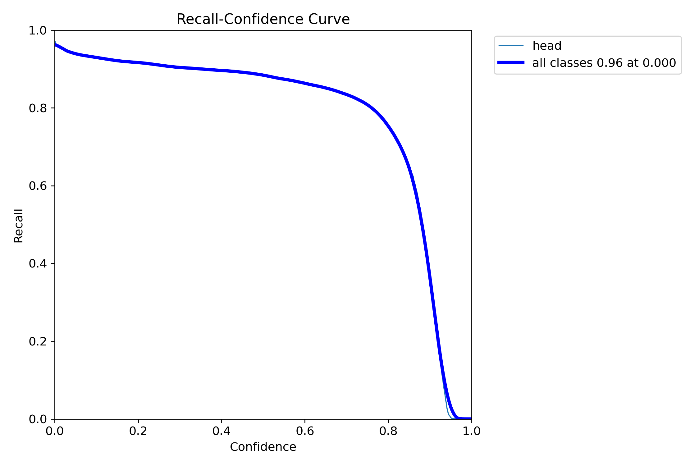 R_curve.png