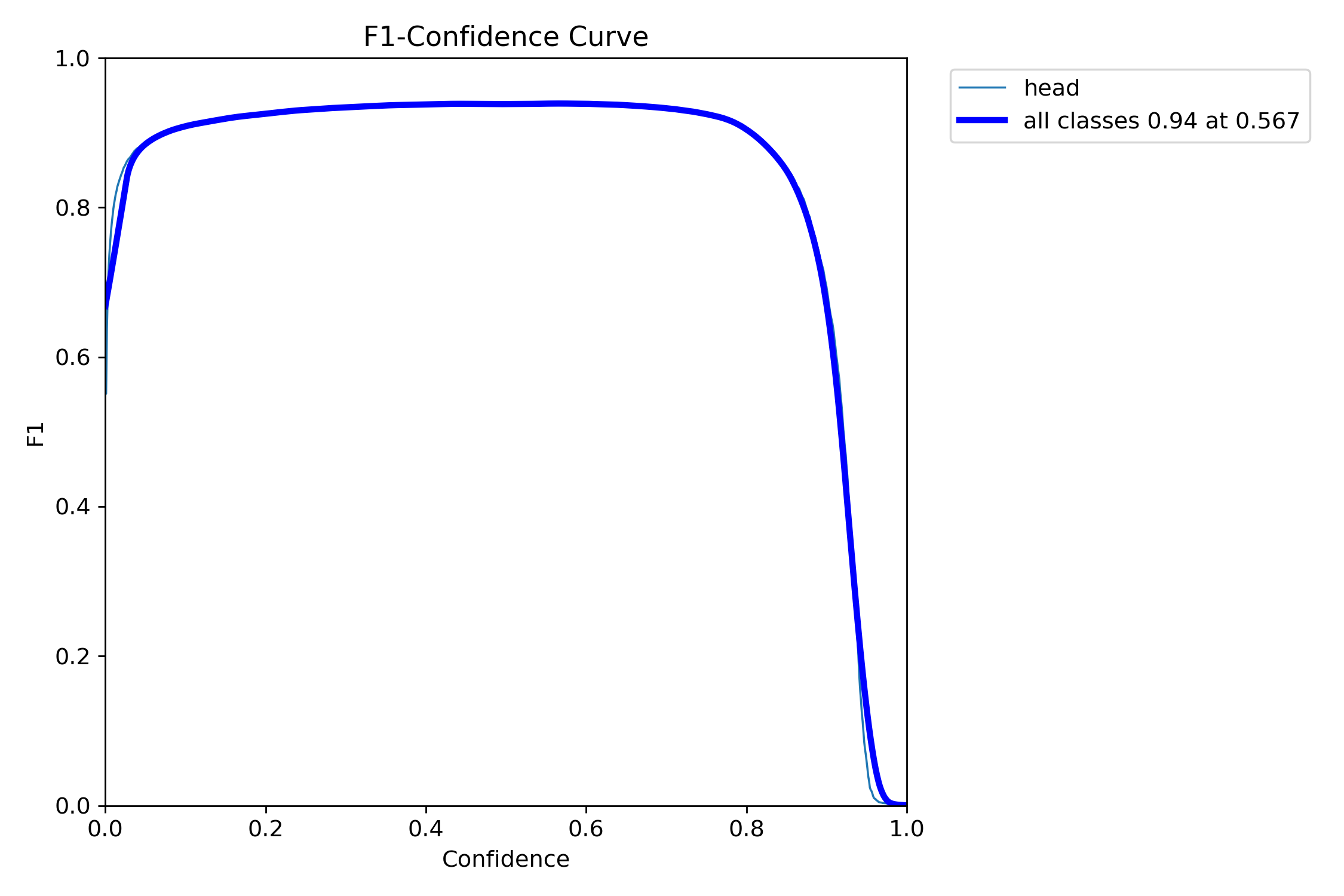 F1_curve.png