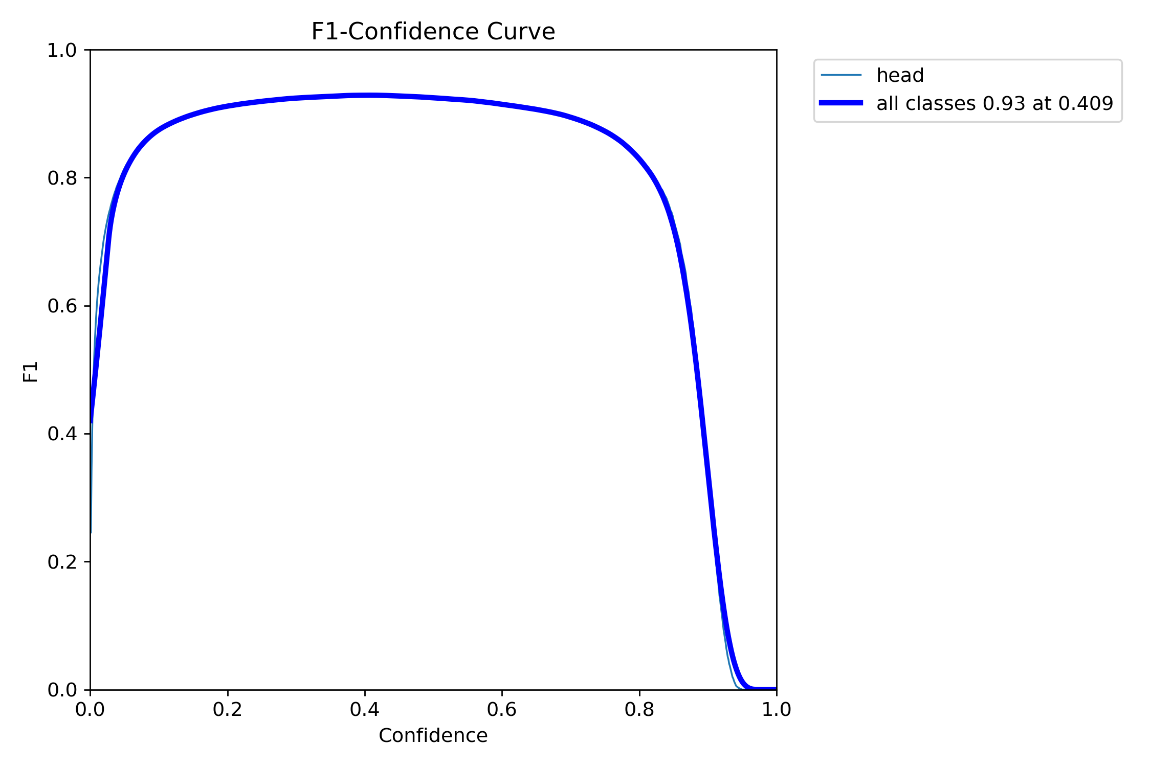 F1_curve.png