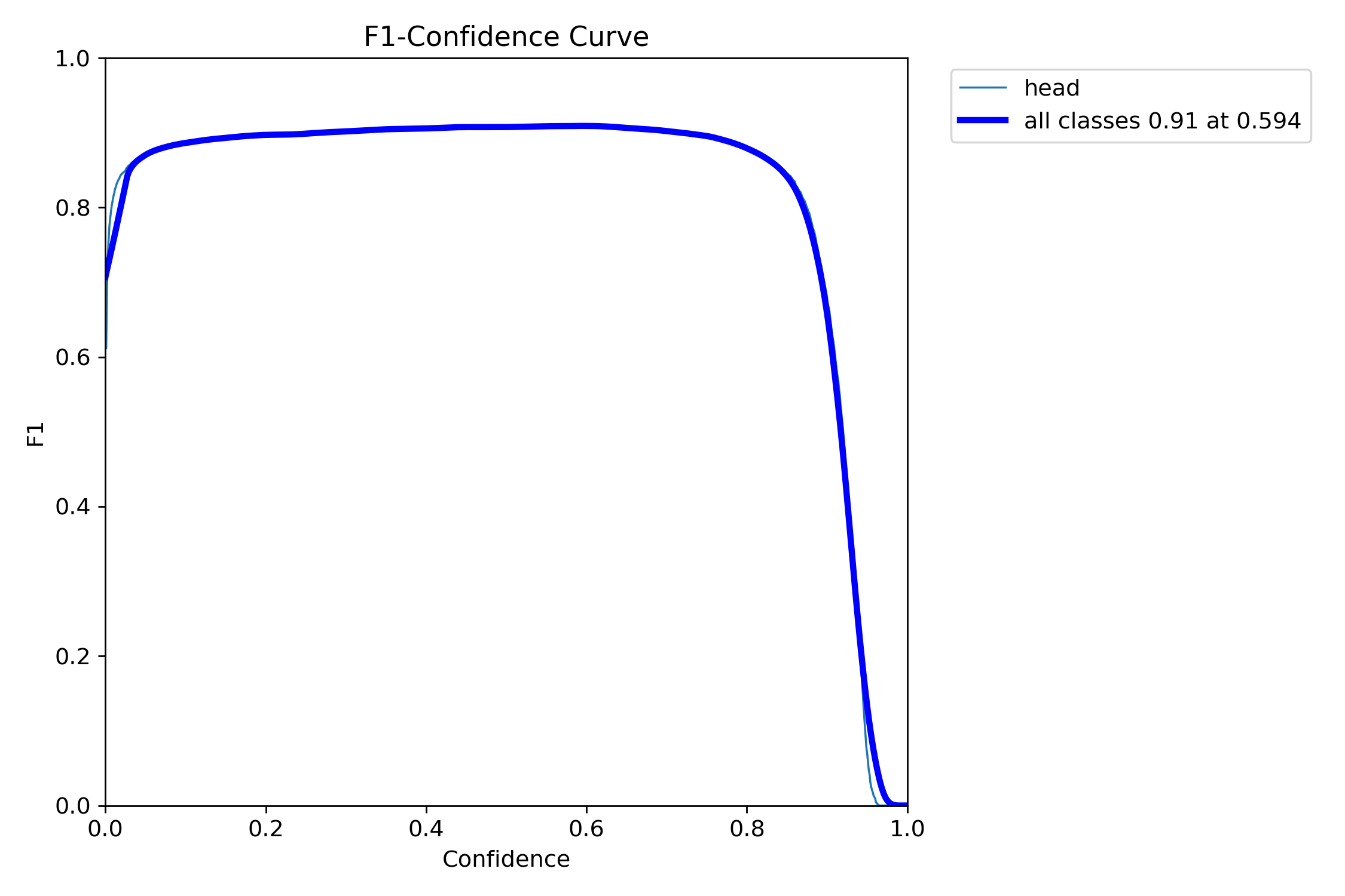 F1_curve.png