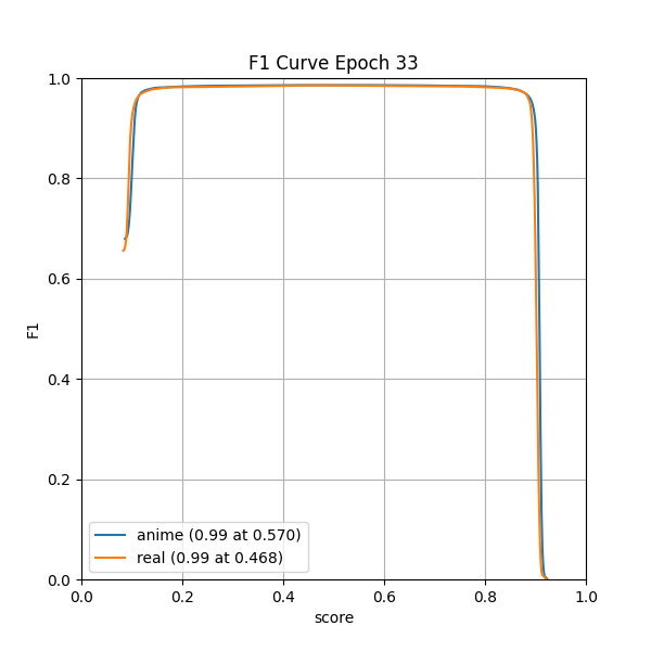 plot_f1_curve.png