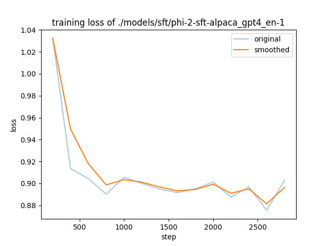 training_loss.png