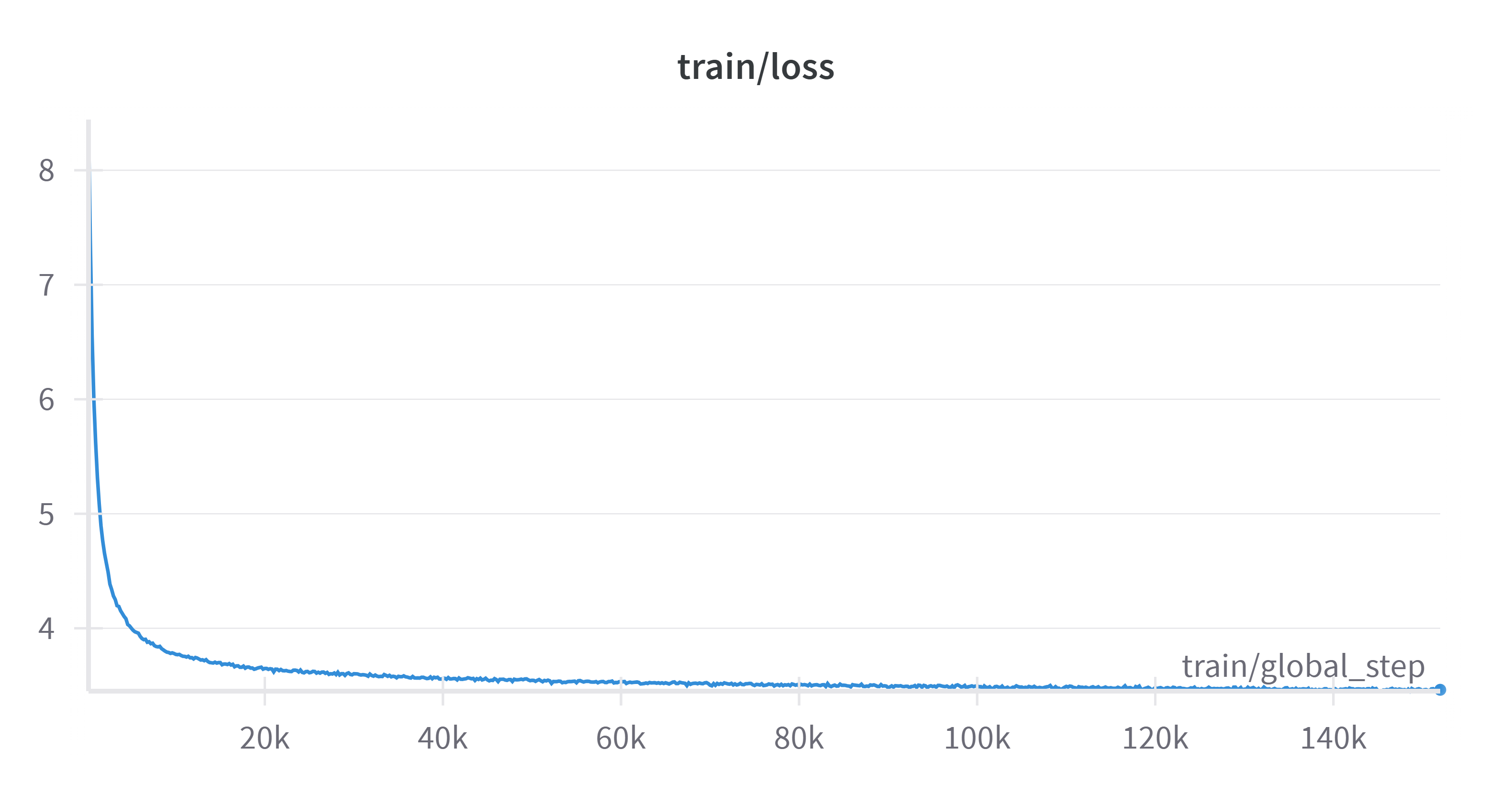 Training Loss