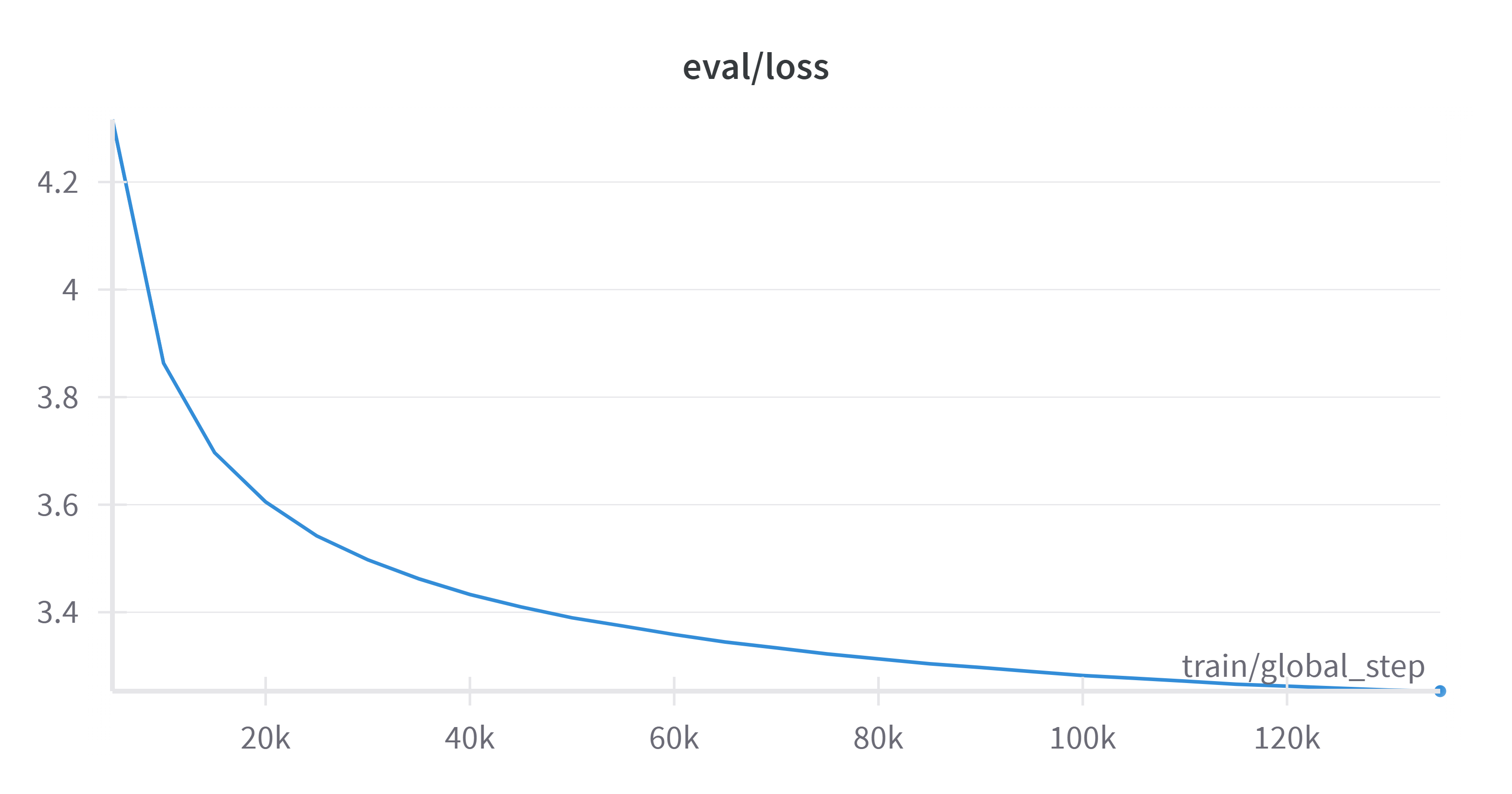 Validation Loss