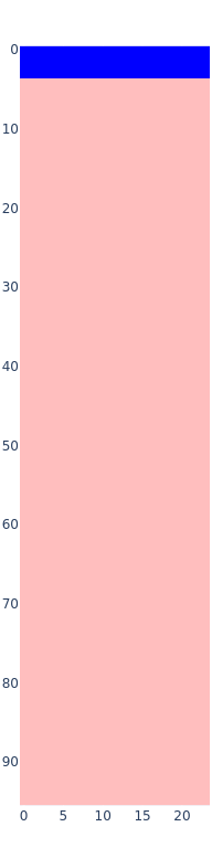 model_decoder_layers_4_fc1.png