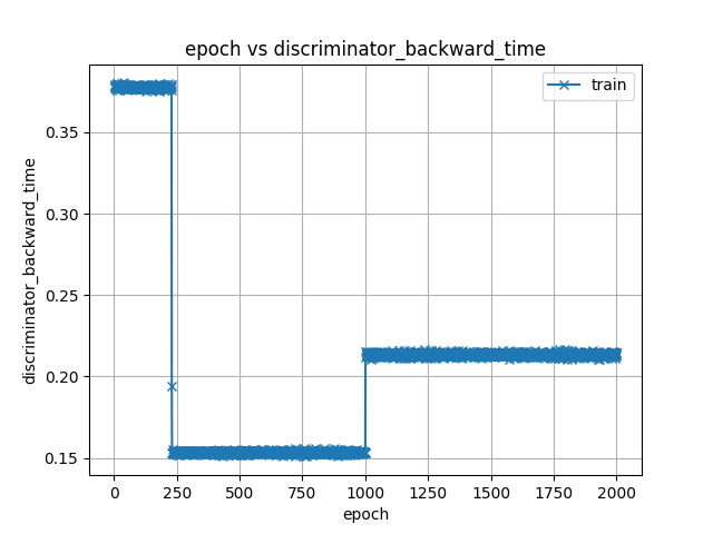 discriminator_backward_time.png