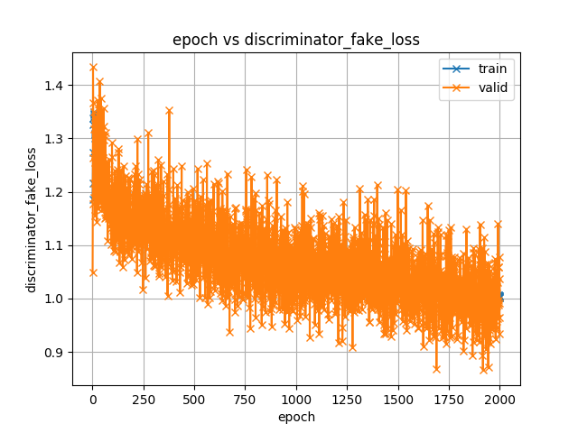 discriminator_fake_loss.png