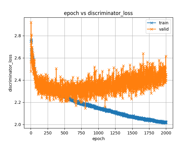 discriminator_loss.png