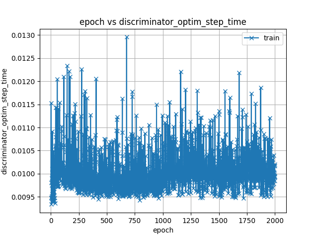 discriminator_optim_step_time.png