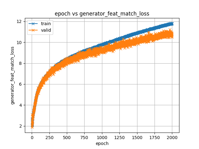 generator_feat_match_loss.png