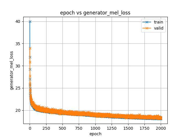 generator_mel_loss.png