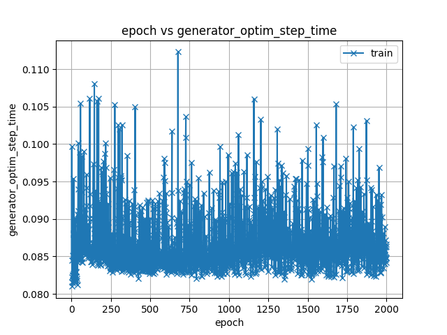 generator_optim_step_time.png