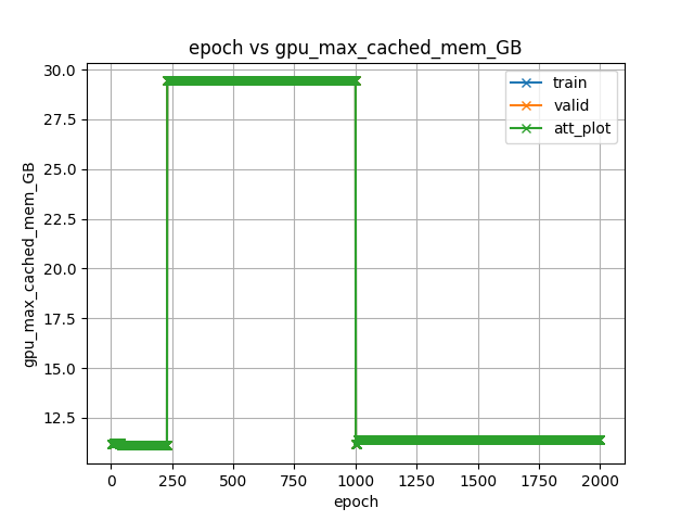 gpu_max_cached_mem_GB.png